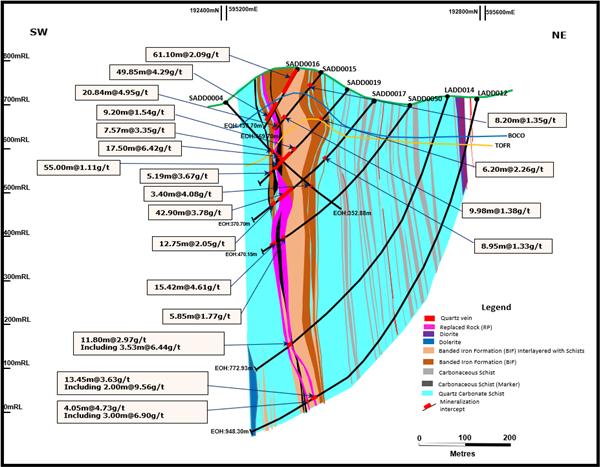Geological Cross Section A-B