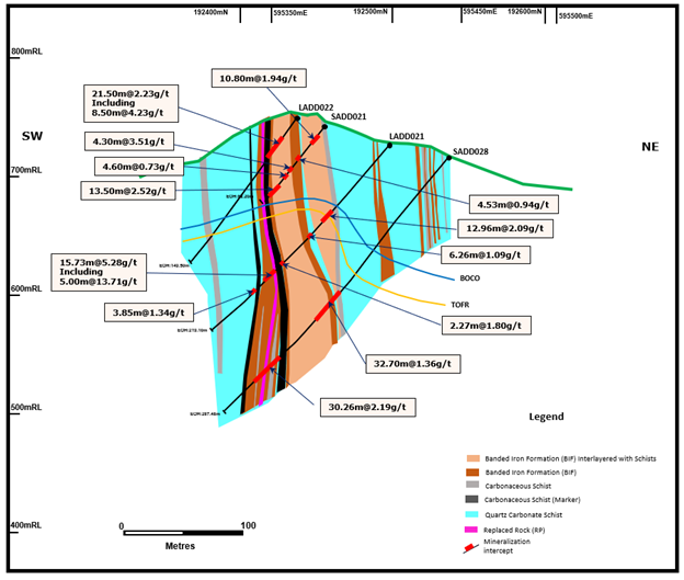 Figure 2: Geological Cross Section A-B Figure 2: Geological Cross Section A-B