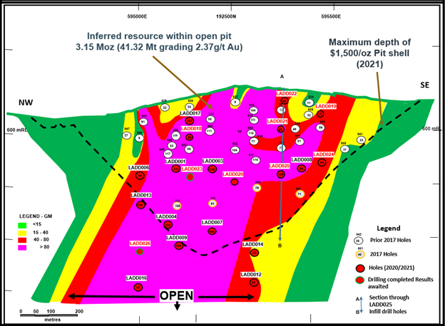 Figure 1:  Adumbi Deposit Longitudinal Section Looking Northeast with Drill Hole Grade (g/t) x True Thickness (Metre) Product Contours