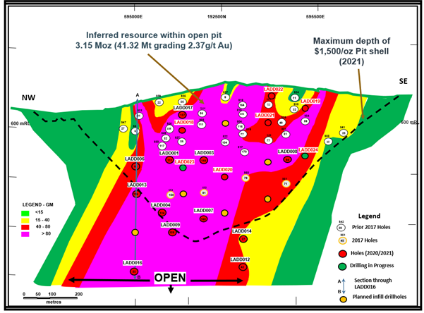 Figure 1:   Adumbi Longitudinal Section Looking Northeast with Drill Hole (Grade x Metre)